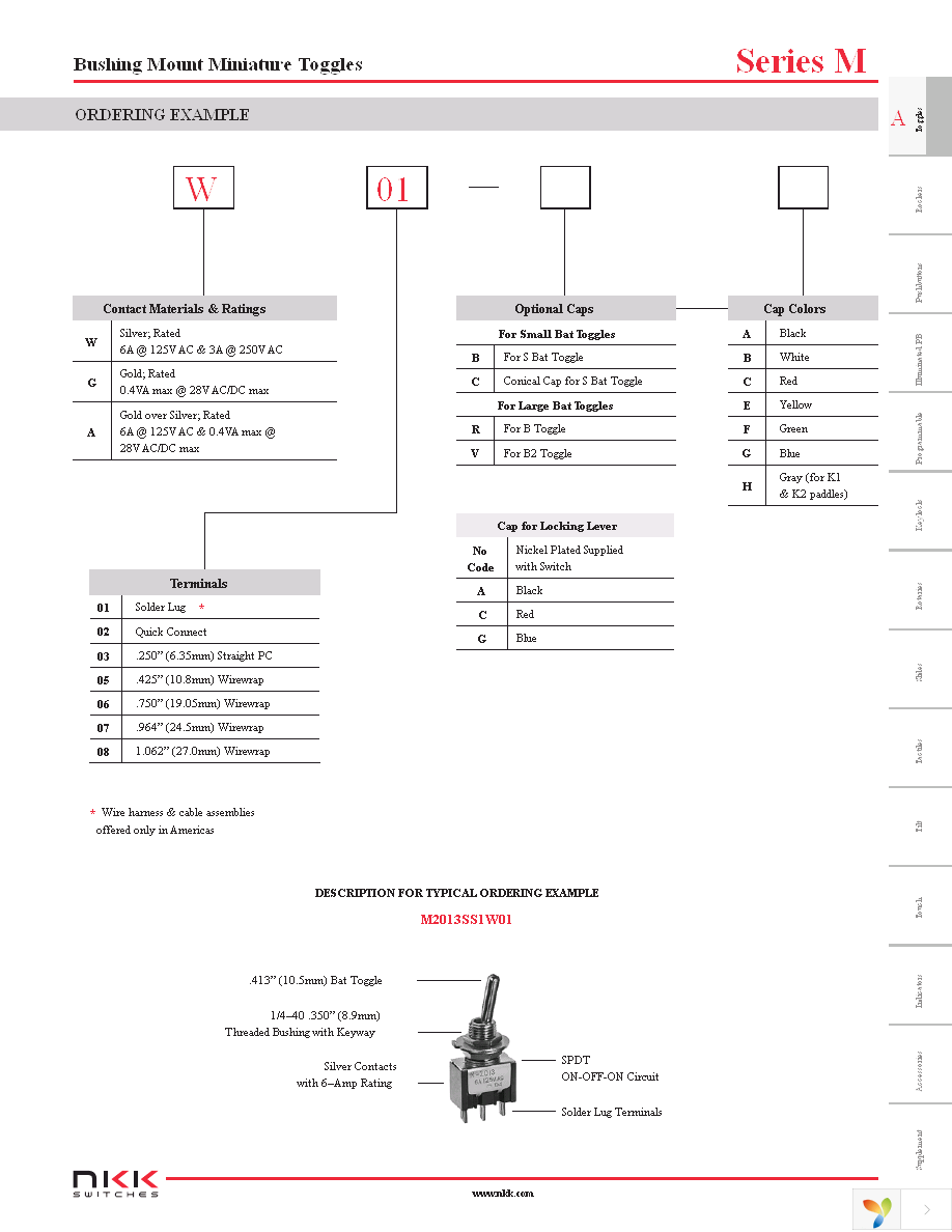 KIT-DIGI-KEY M SERIES Page 4